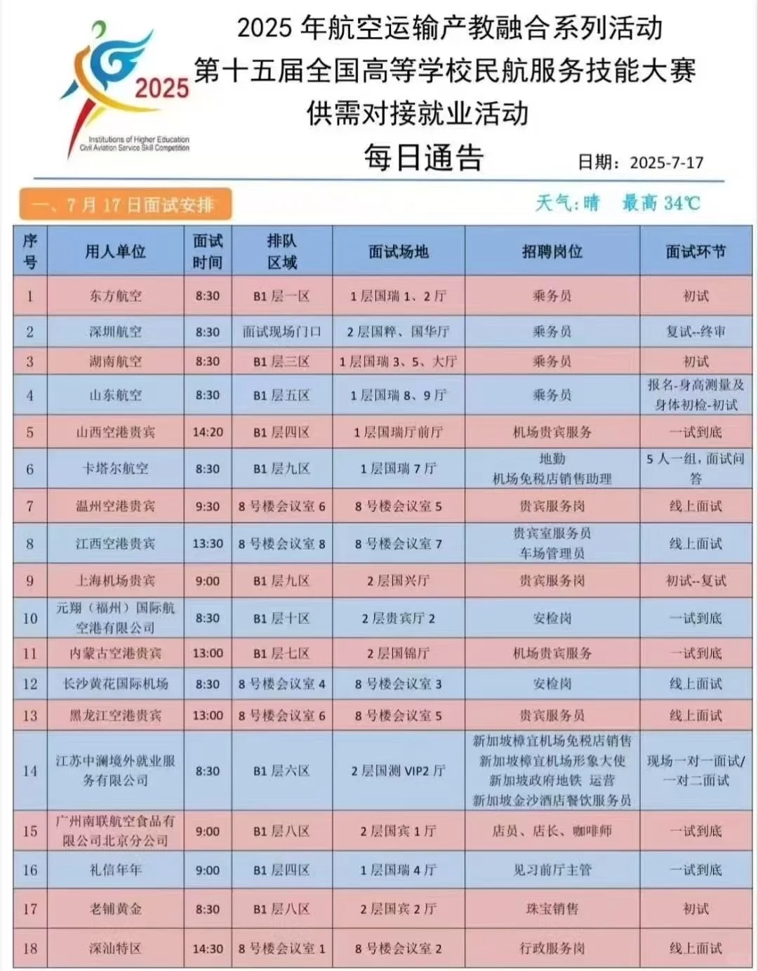 今日推介会名单看有你心仪的航司吗？