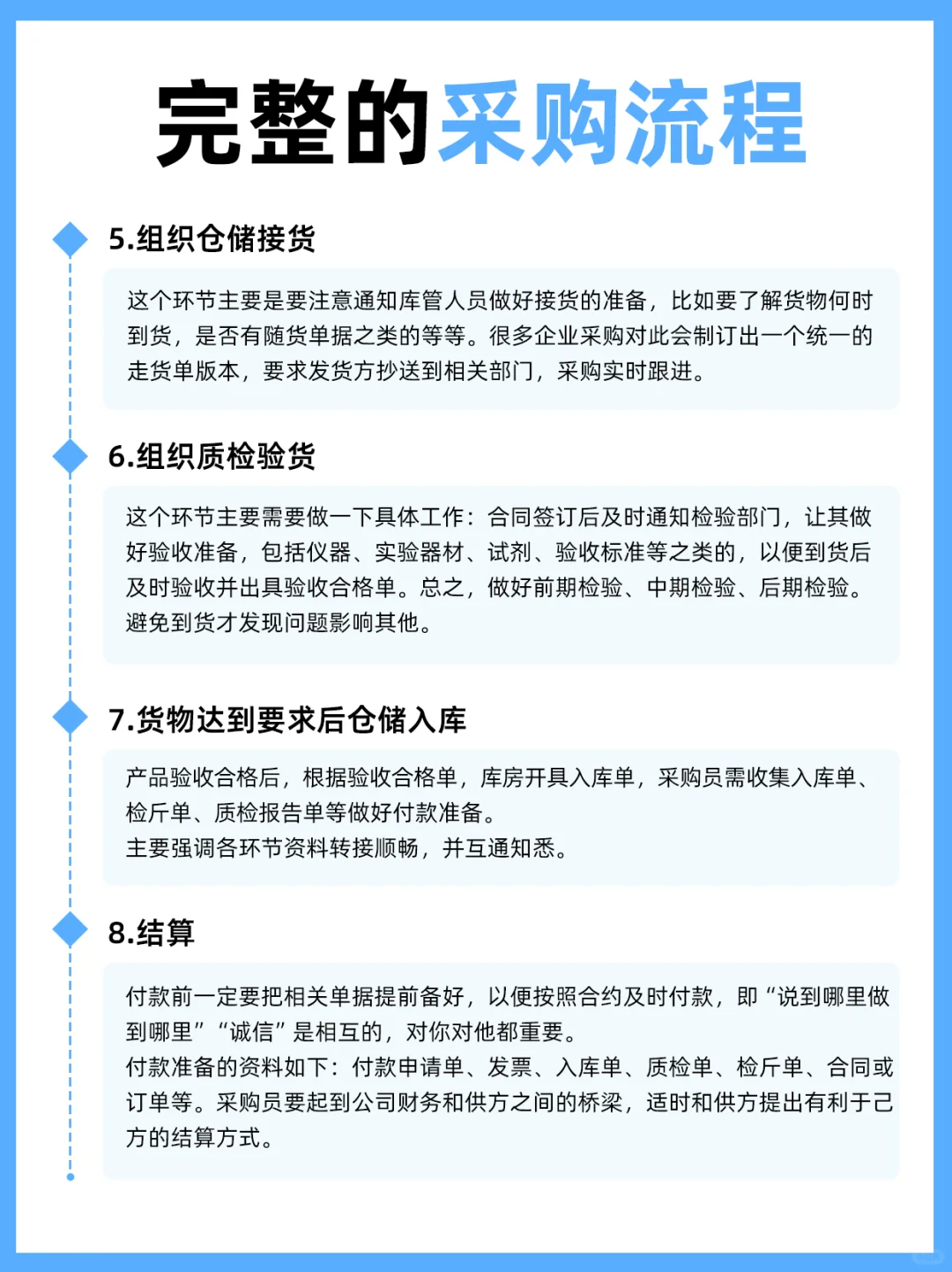 作为采购,这些流程一定要懂!