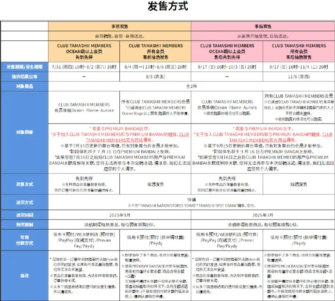万代魂人形可动关节玩偶展会「纪念产品」