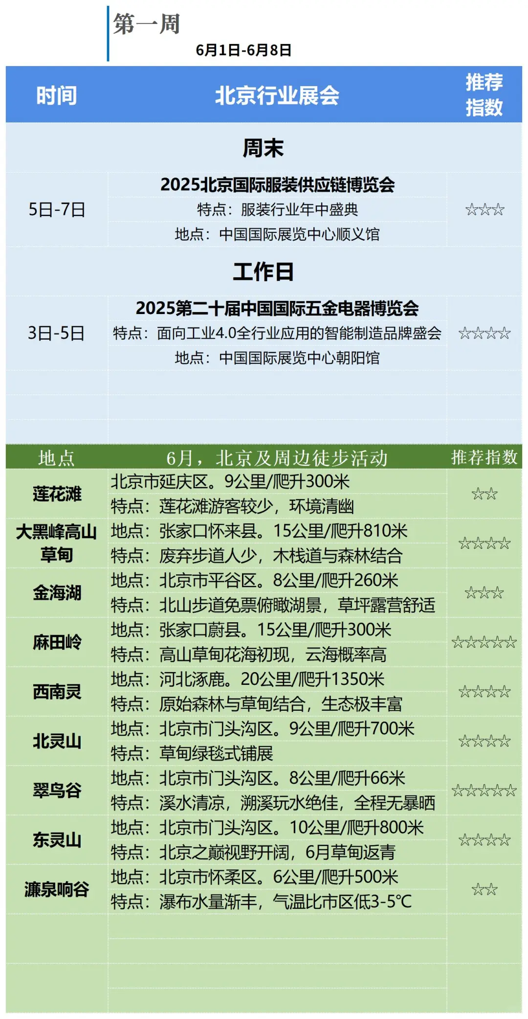 ? 北京周末精彩活动指南（6月 | 第一周）