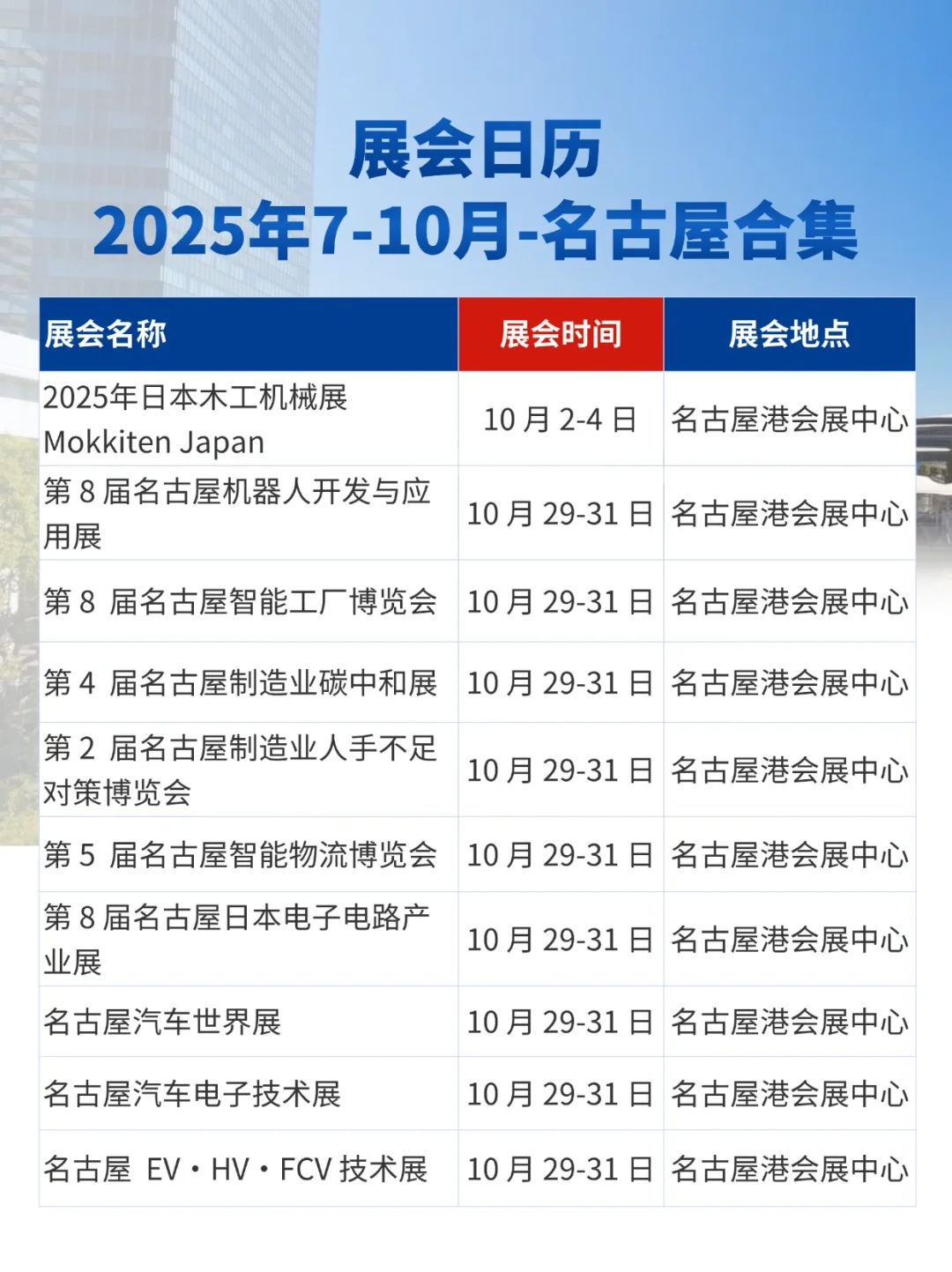 展会预告|2025年7-10月名古屋展会
