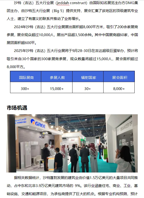 2025年沙特（吉达）五大行业展--总代
