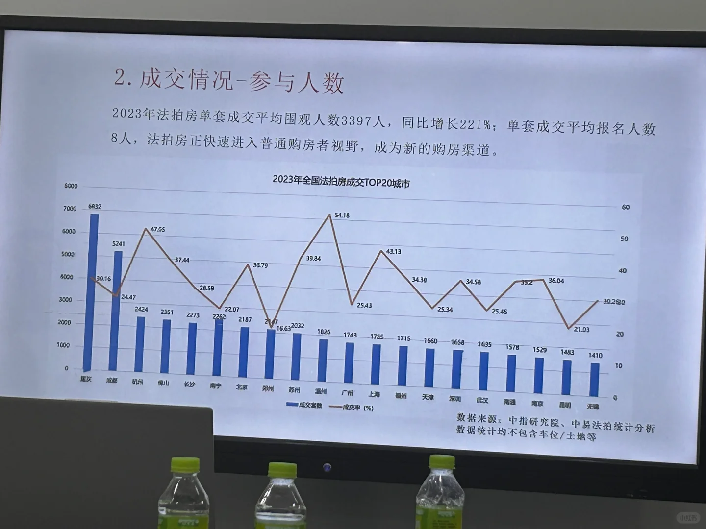 今天来参加了一个会议，不良资产推介会