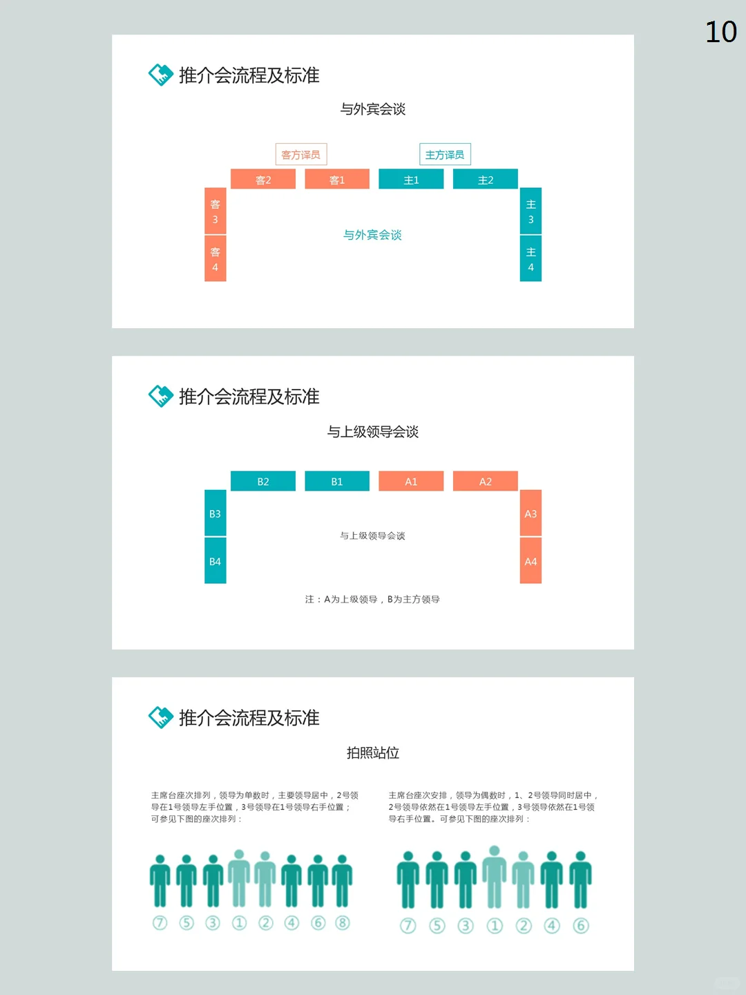公司接待标准及办会流程培训课件PPT