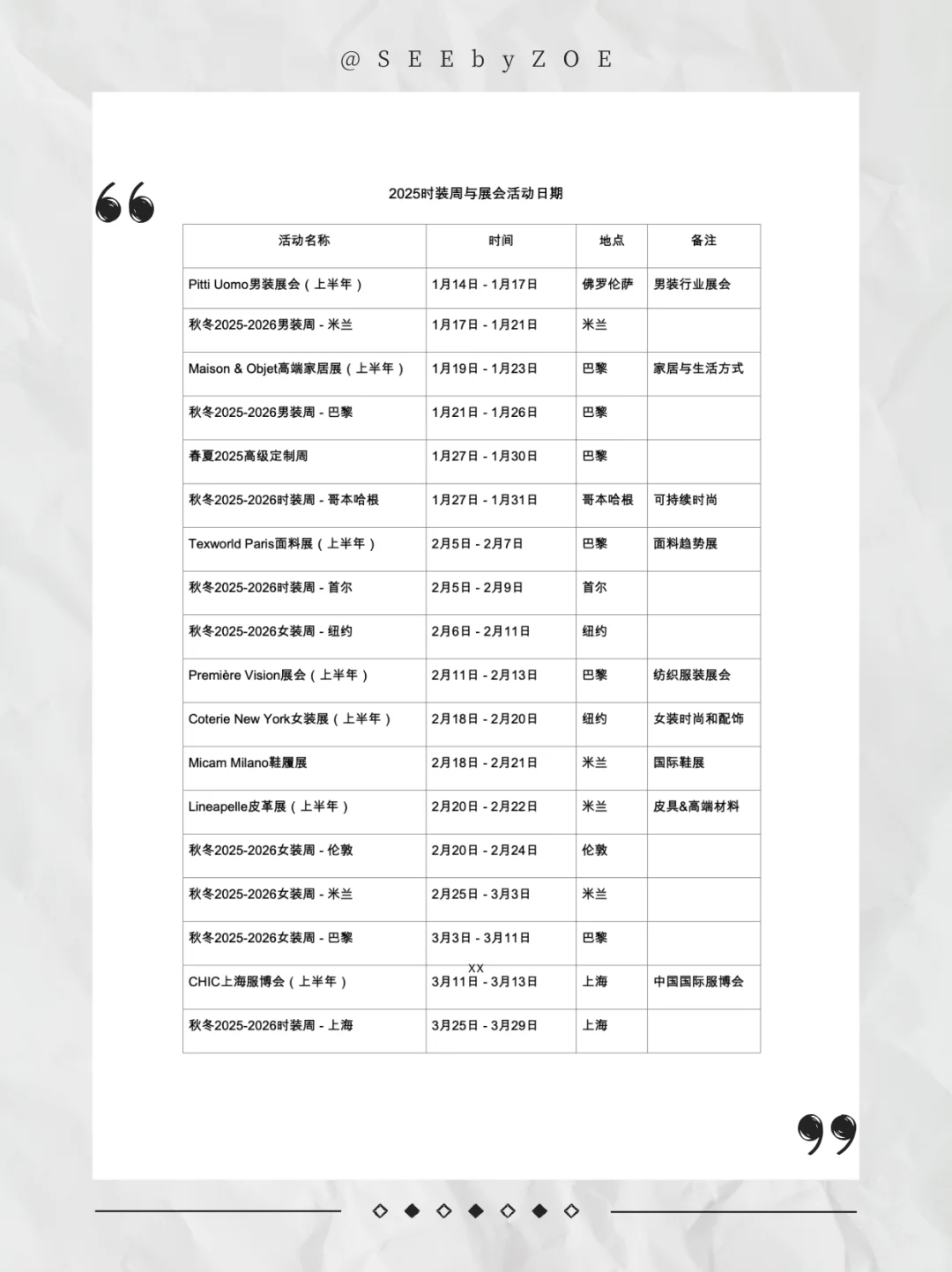 请查收2025时尚行业工作表
