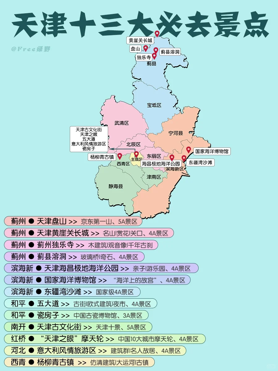 ☀️天津十三大必去景点|你打卡了多少个?