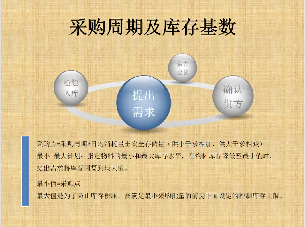 看完刚来的采购做的采购流程，替主管捏把汗