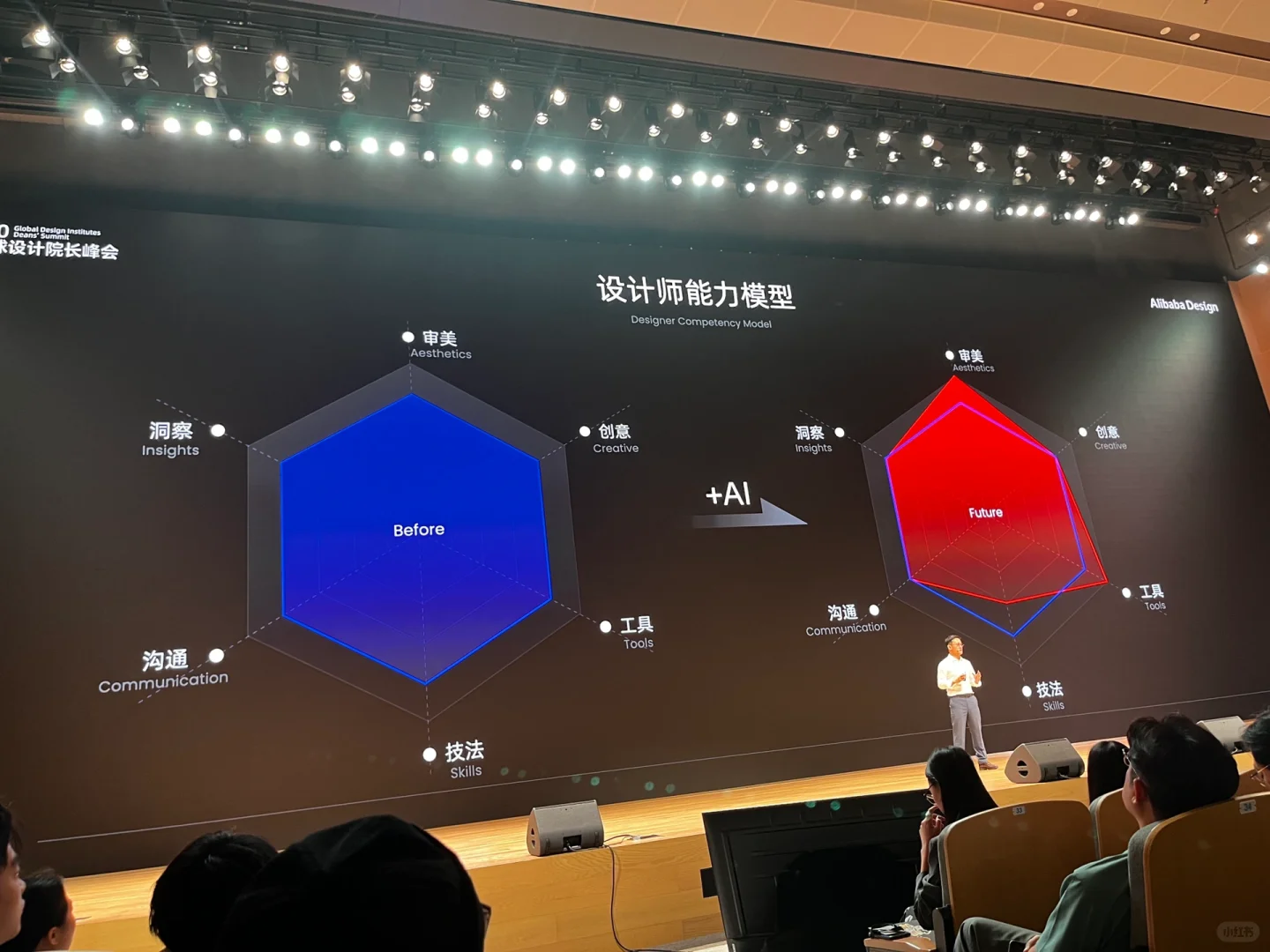 这次去D20有价值的18张图