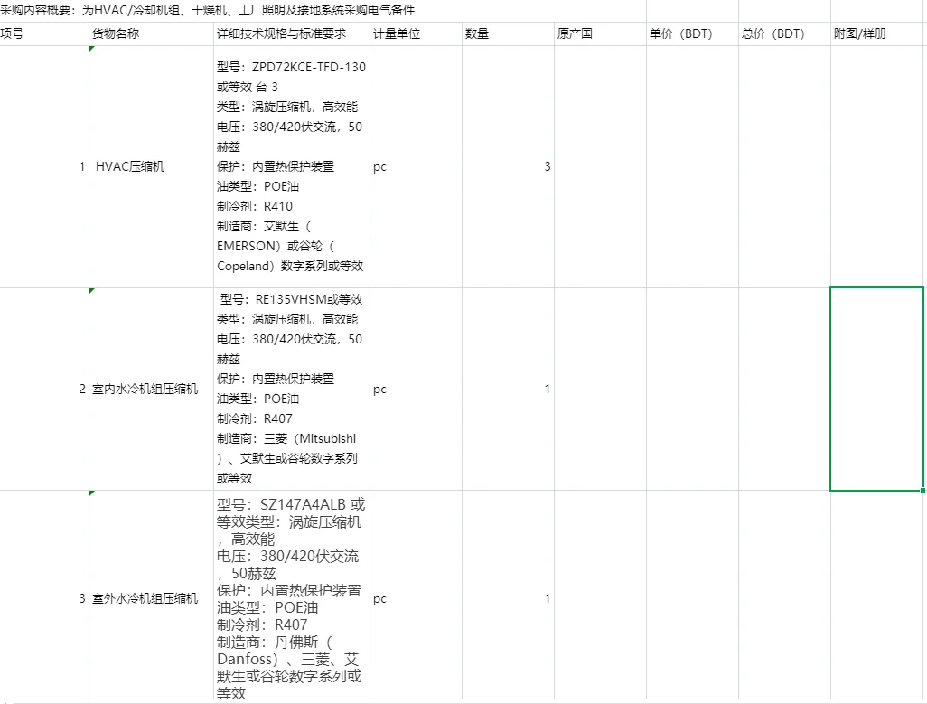 采购需求