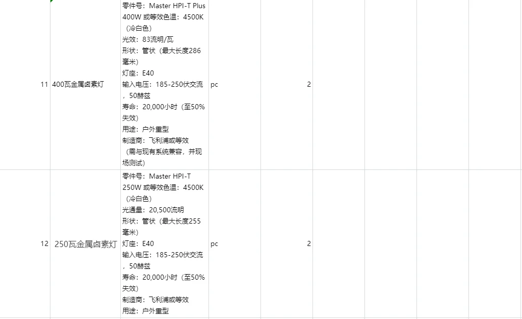 采购需求