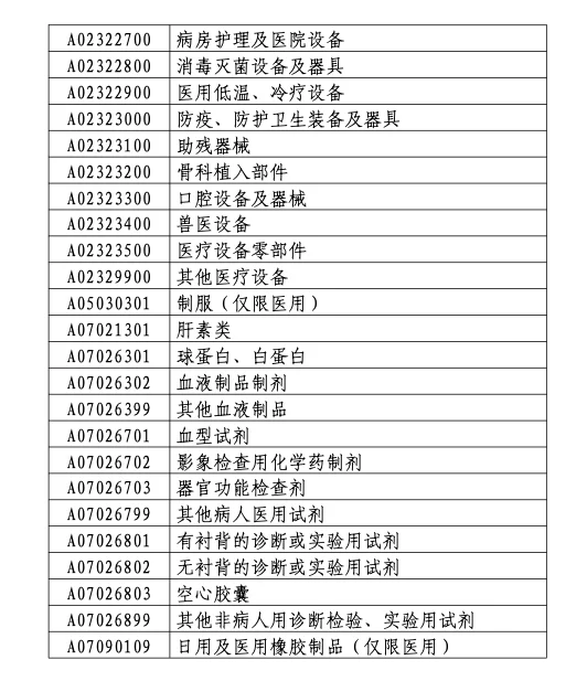 医疗器械人必看!财政部这一通知影响大了❗