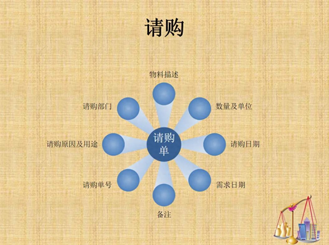 看完刚来的采购做的采购流程，替主管捏把汗