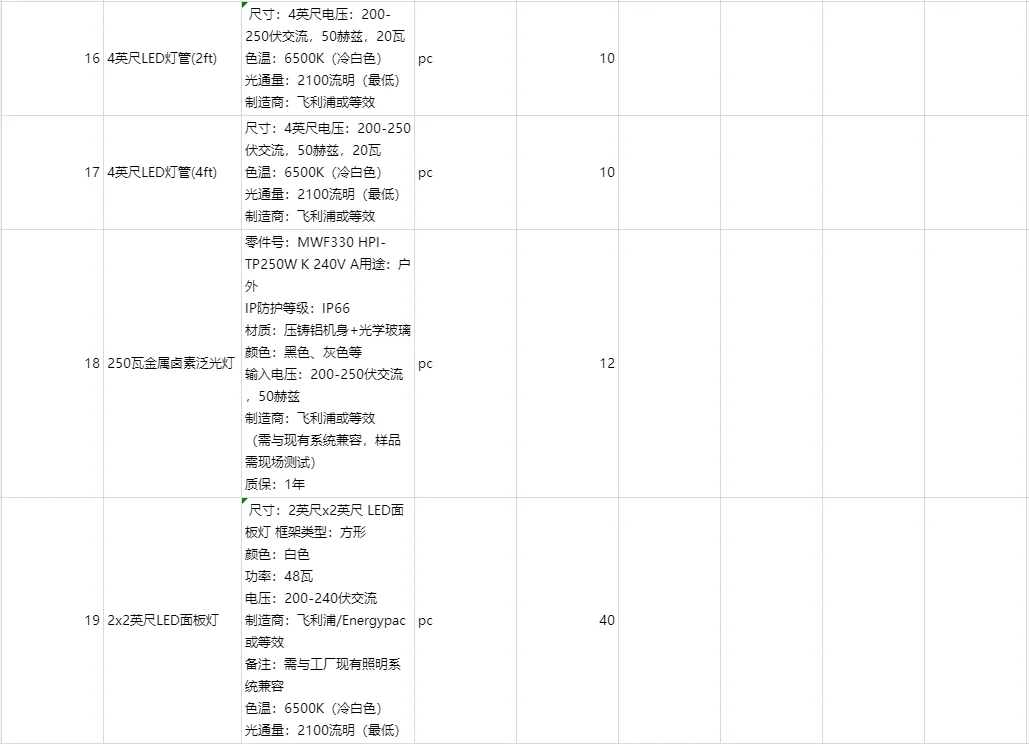 采购需求