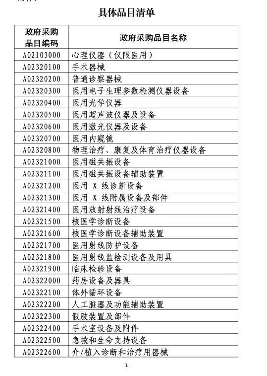 医疗器械人必看!财政部这一通知影响大了❗