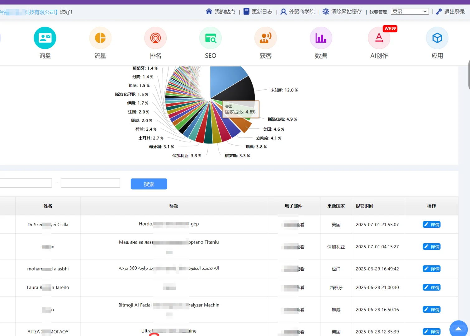 谷歌/Yandex推广独立站，您做了吗？