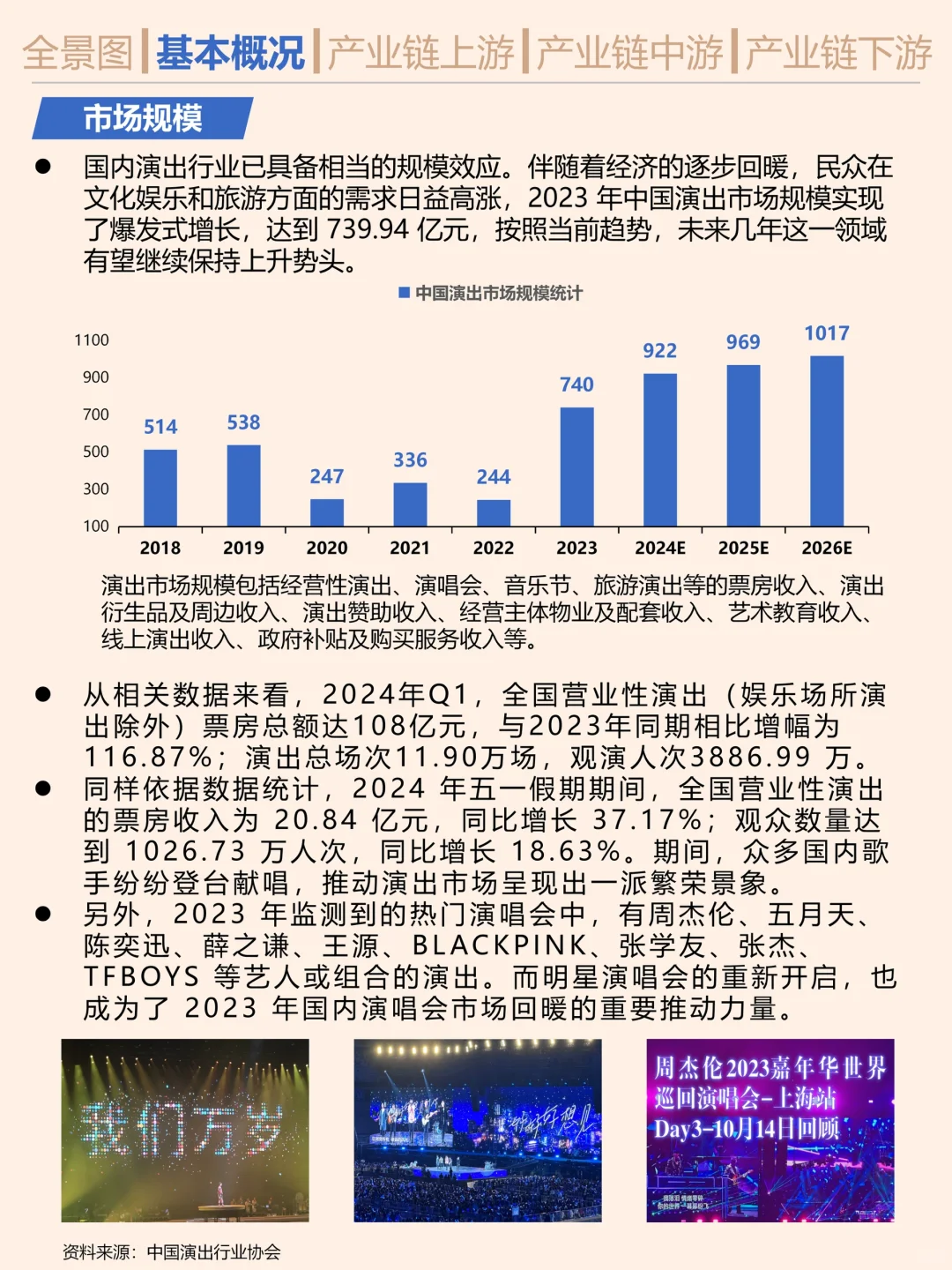 一天吃透一条产业链。演唱会