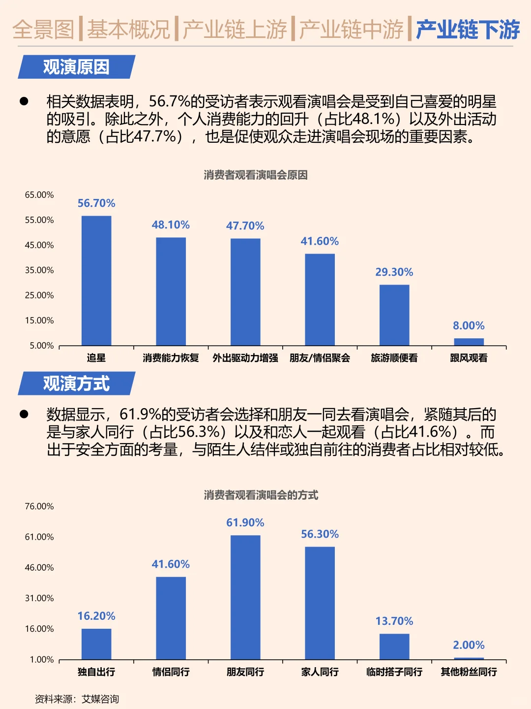 一天吃透一条产业链。演唱会
