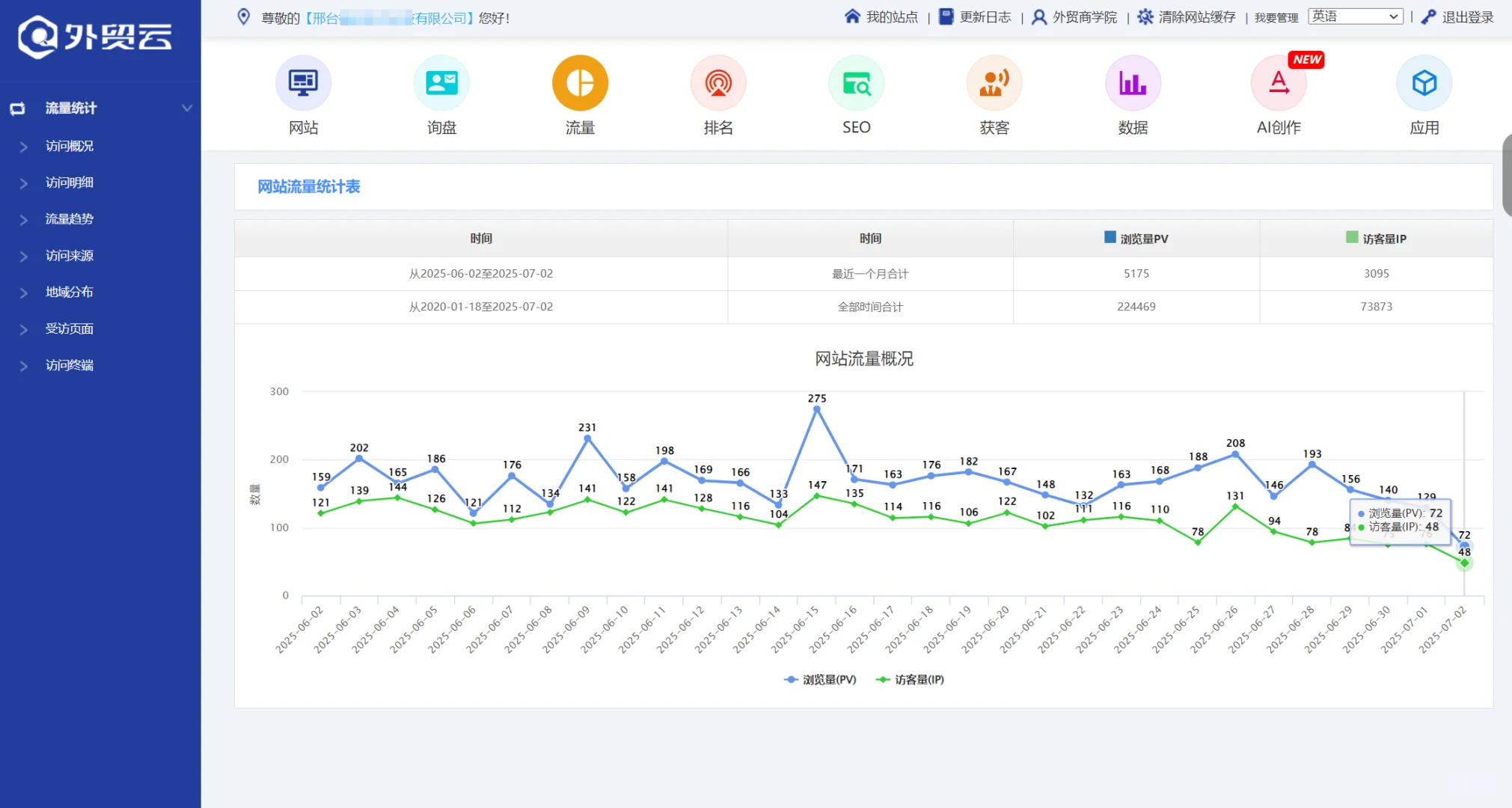 谷歌/Yandex推广独立站，您做了吗？
