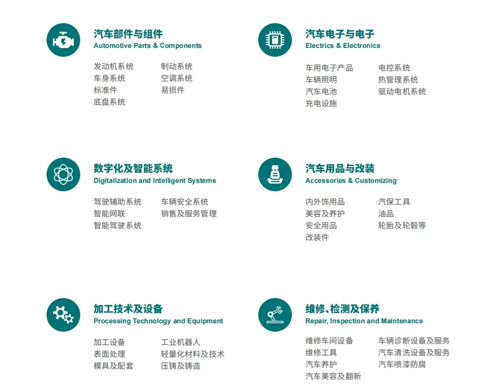 2025宁波汽车配件展来啦！?