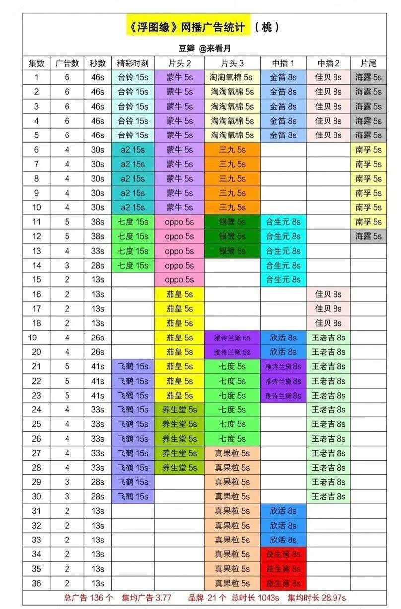 李涛一下王鹤棣你们觉得咋样？