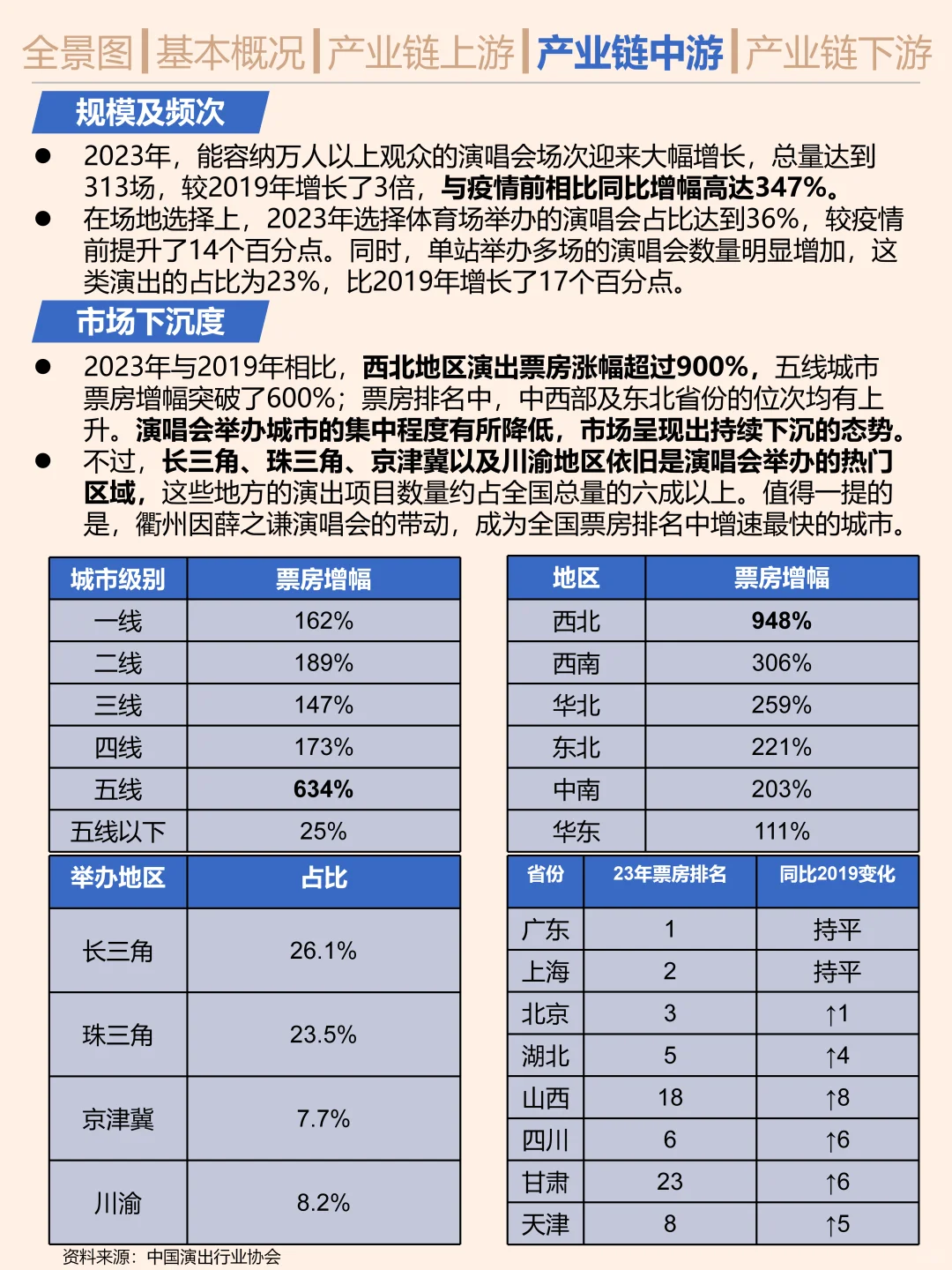 一天吃透一条产业链。演唱会