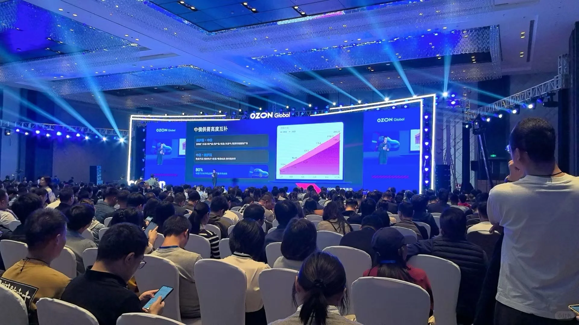 2024年ozon全球中国卖家峰会