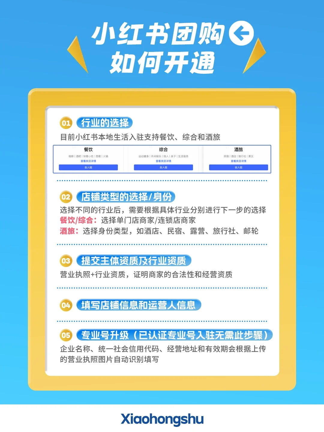 小红书团购免费开通!官方教程来啦~