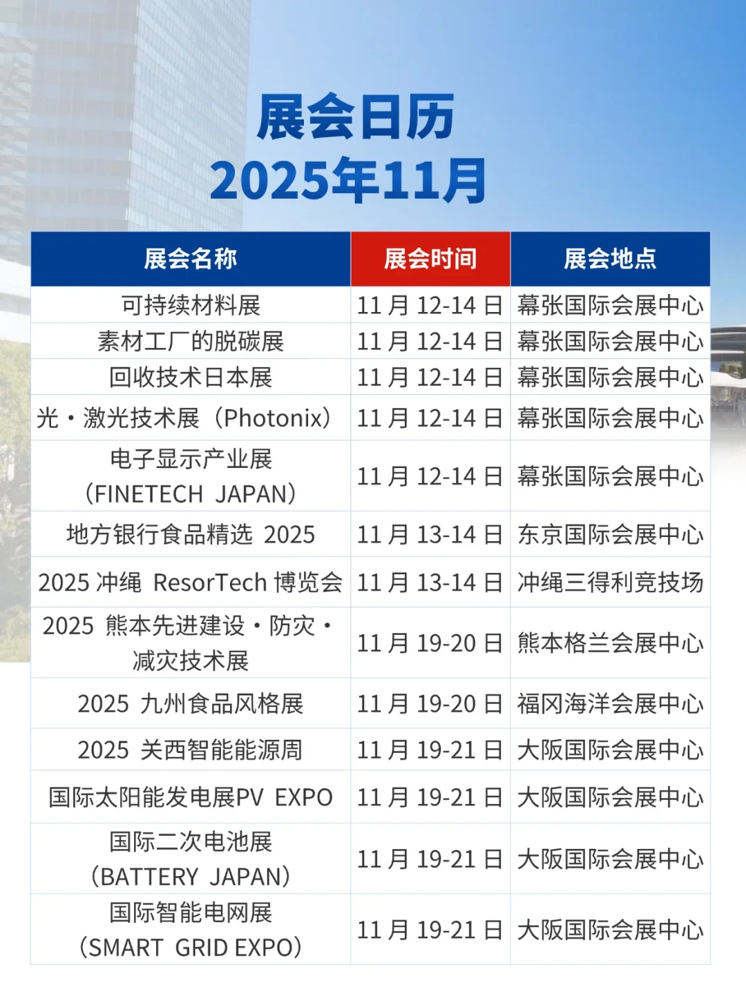 展会预告|2025年11月日本展会日历