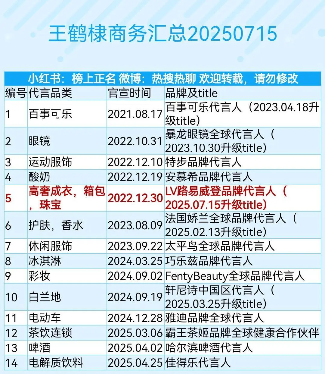 李涛一下王鹤棣你们觉得咋样？