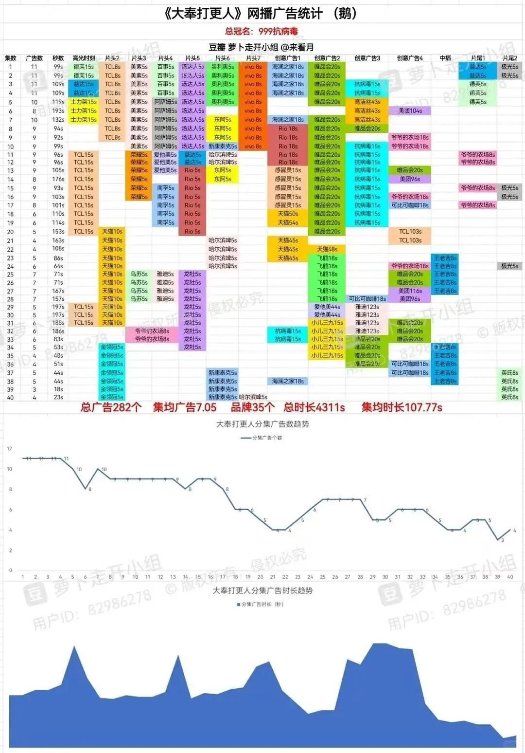 李涛一下王鹤棣你们觉得咋样？