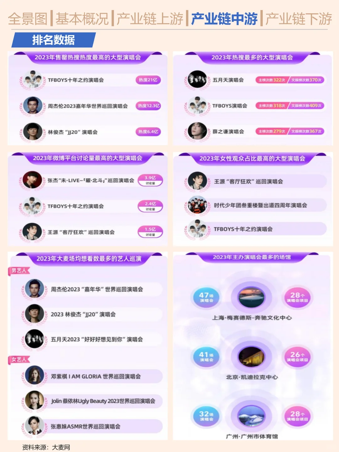 一天吃透一条产业链。演唱会