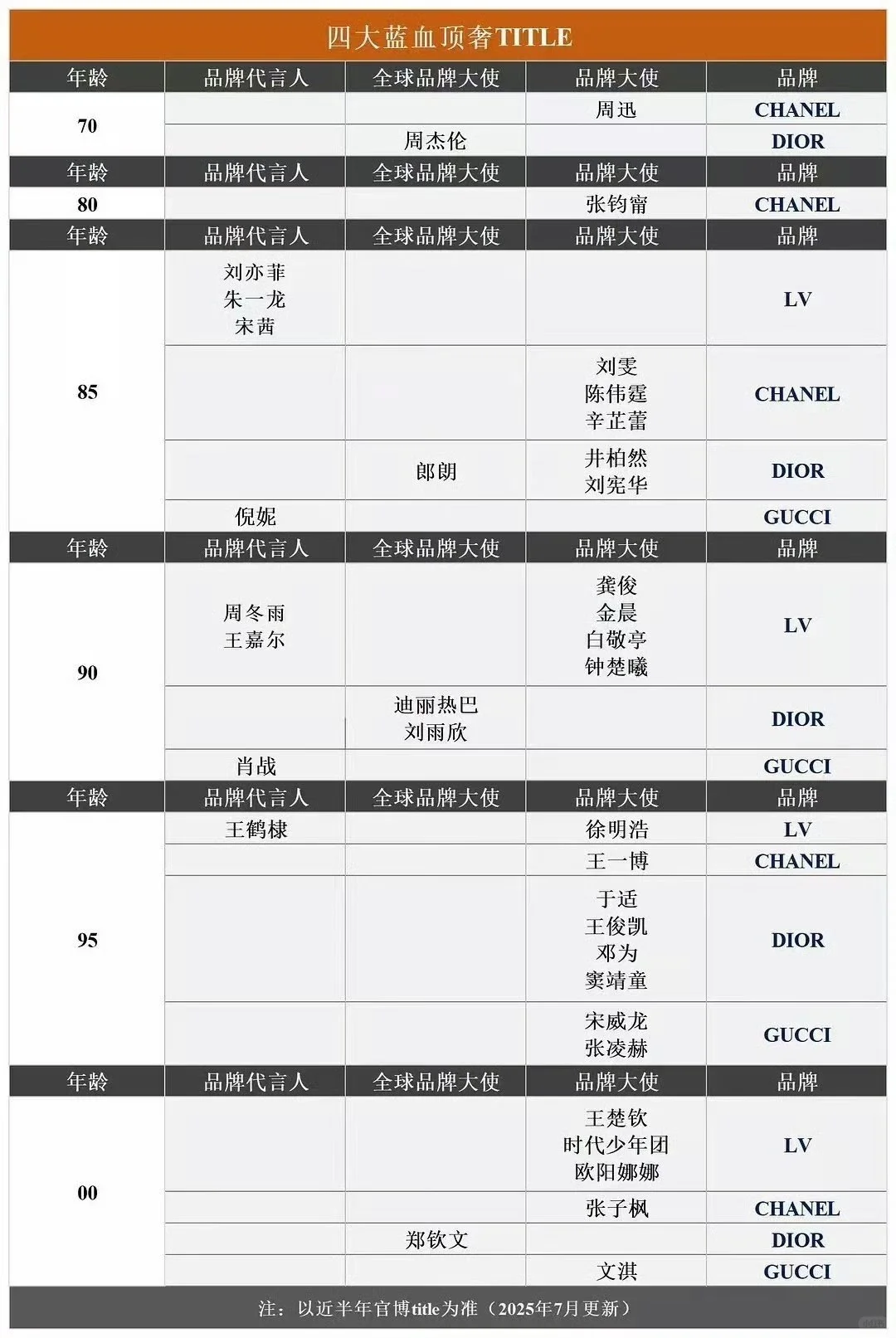 李涛一下王鹤棣你们觉得咋样？