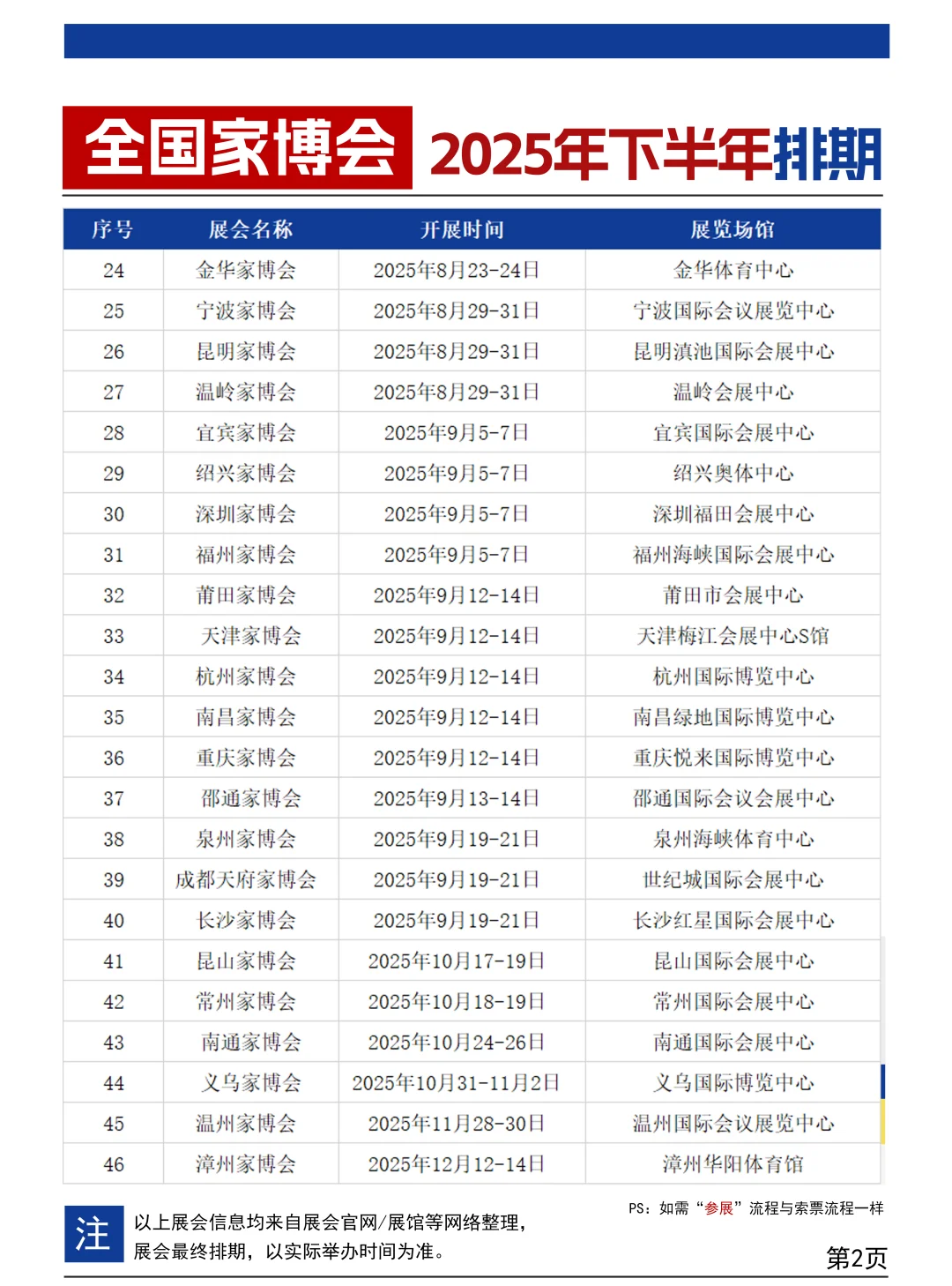 2025下半年全国家博会时间表（门票+地点）