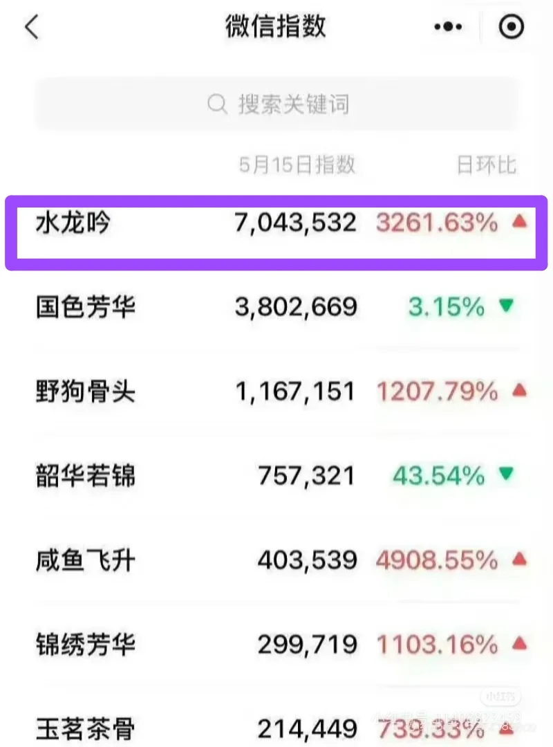 罗云熙水龙吟微指百指断层第一芒果招商大会