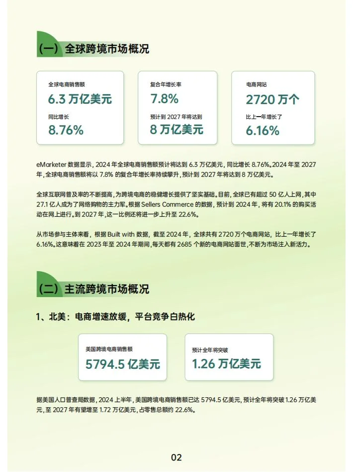 2024年跨境电商行业年度报告