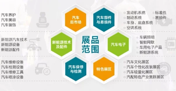 中国北方(邢台)国际汽车配件博览会