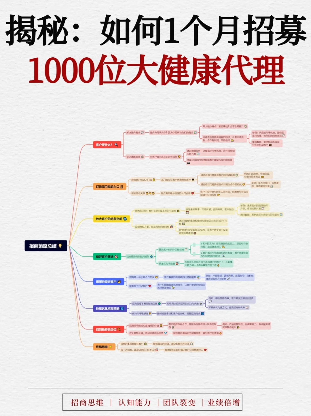 大健康揭秘！如何1 个月招募1000 位代理⁉️