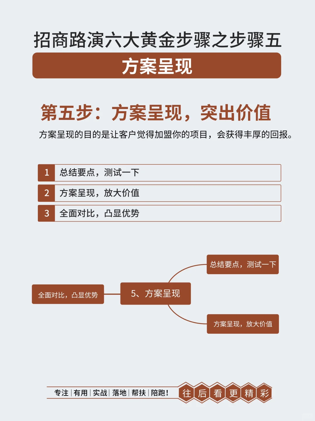 成功的招商会都有一套这样的逻辑