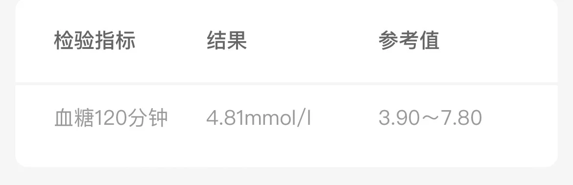 意想不到，胰岛素抵抗加多囊的我就这么过了