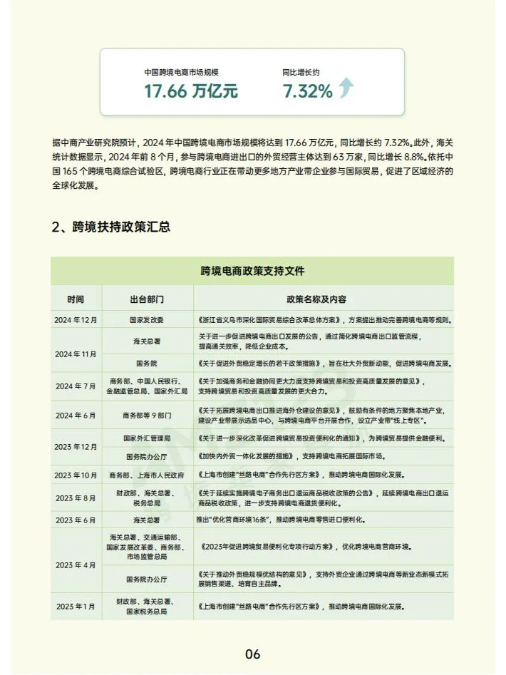 2024年跨境电商行业年度报告