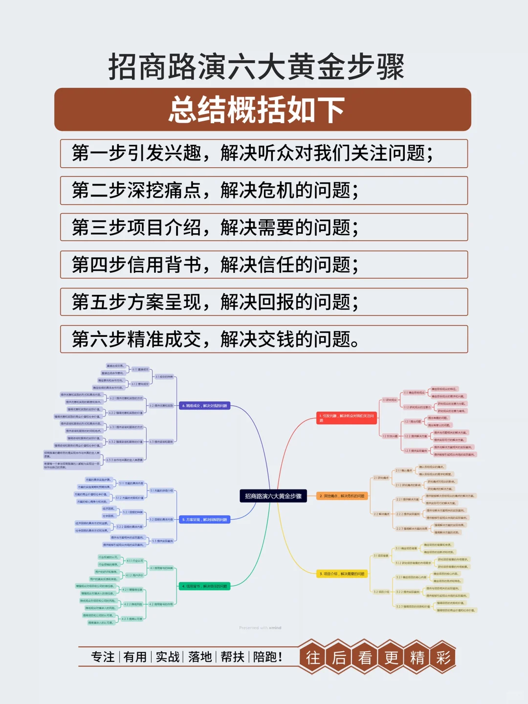成功的招商会都有一套这样的逻辑
