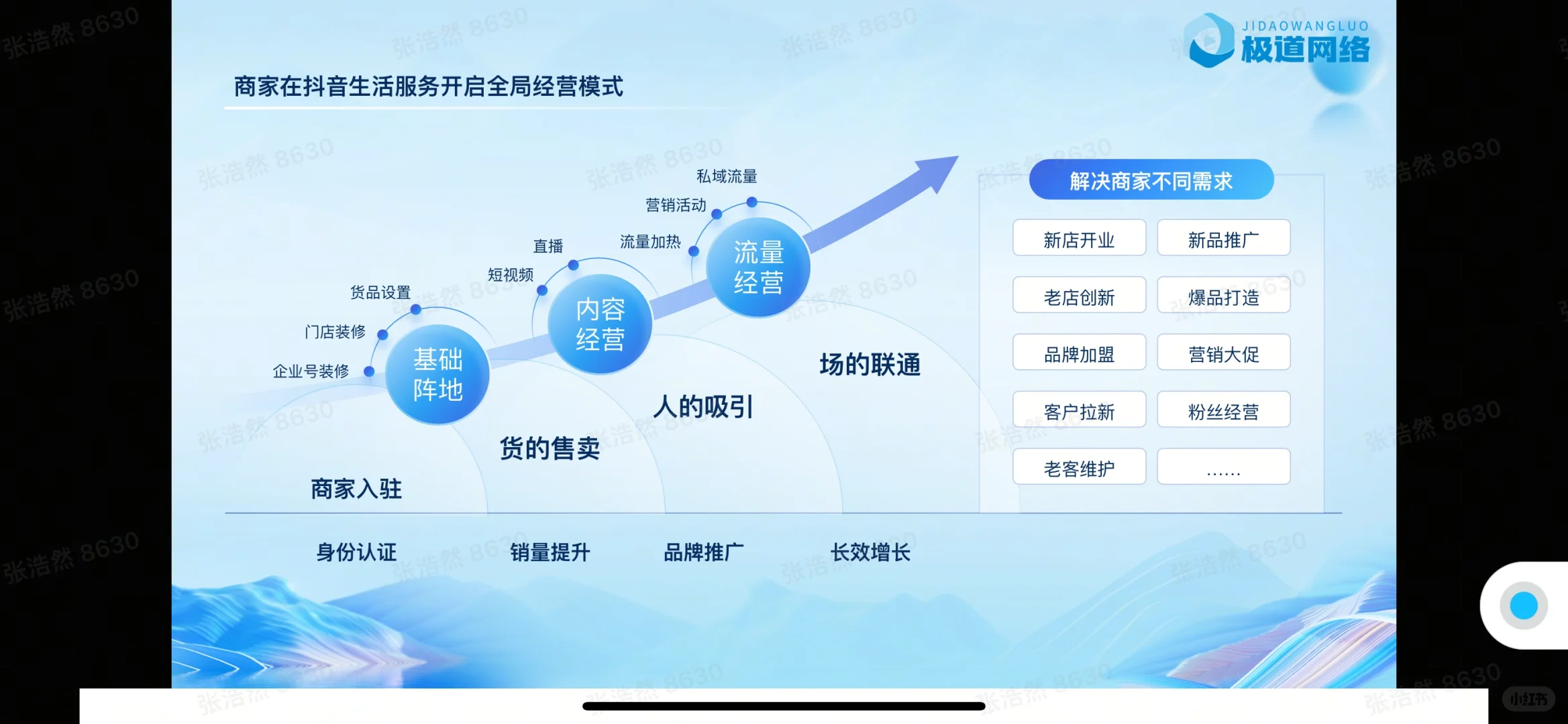 生意增量的阵地