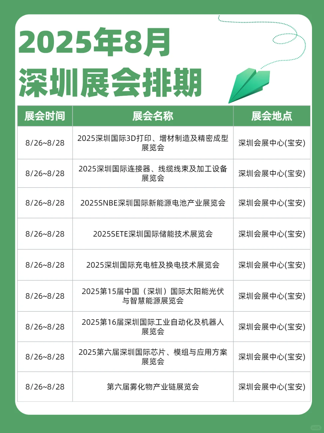 8月深圳全行业展会排期新鲜出炉~