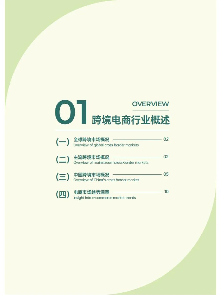 2024年跨境电商行业年度报告