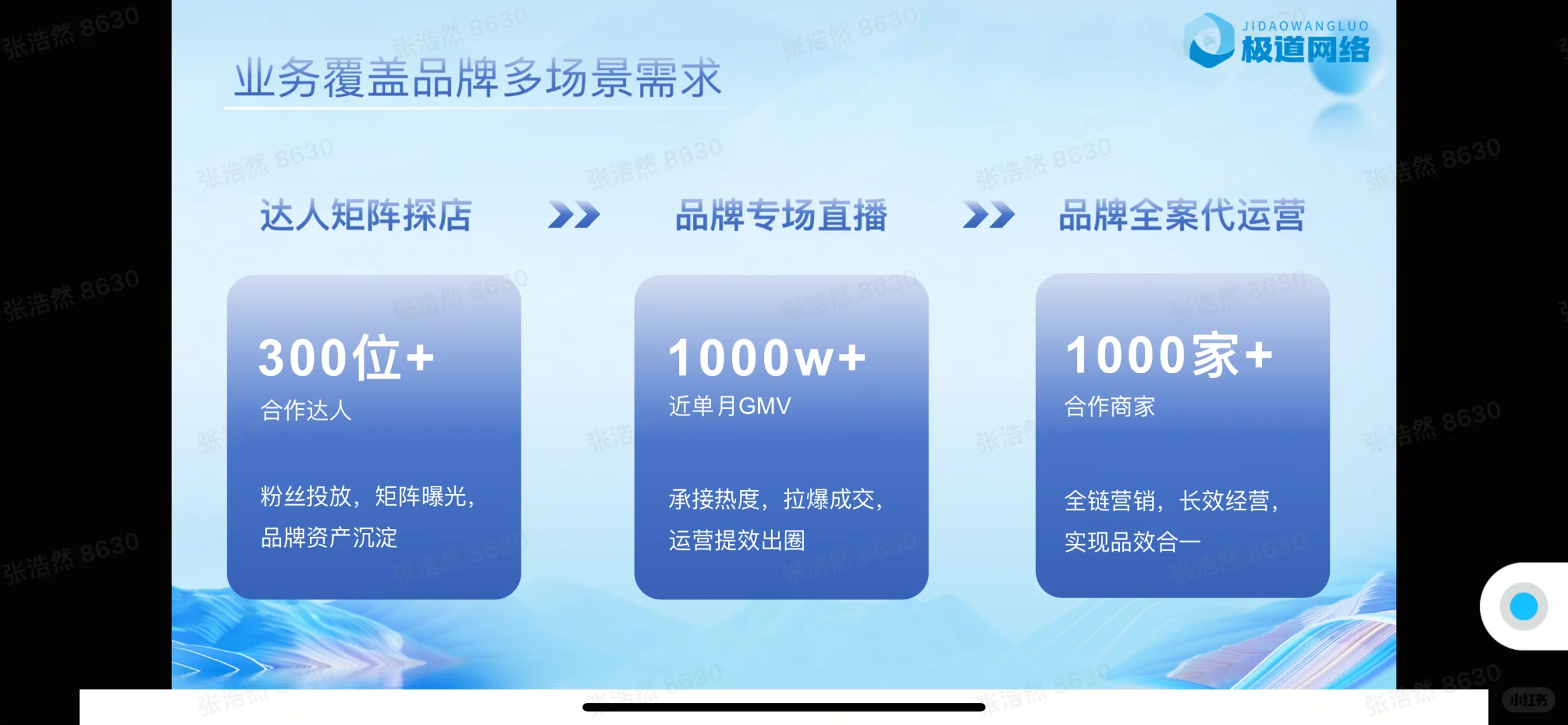 生意增量的阵地
