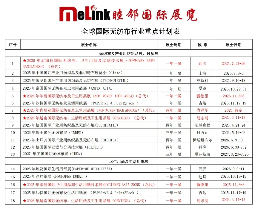 专业国际展会拓展新市场
