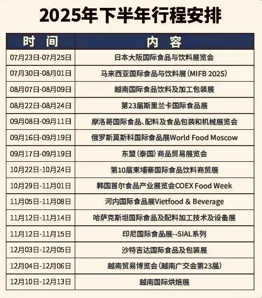 2025年下半年食品展