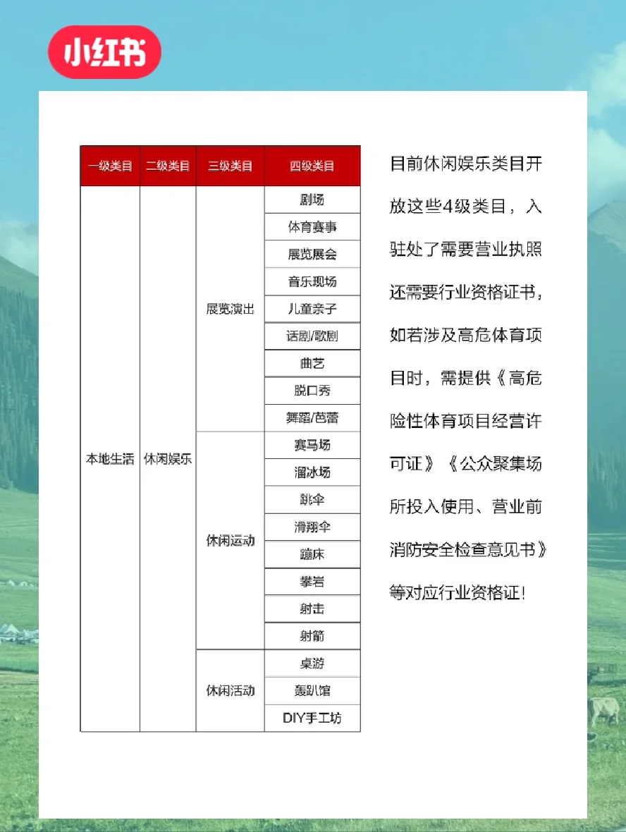 休闲娱乐的商家可以入驻小红书团购啦!
