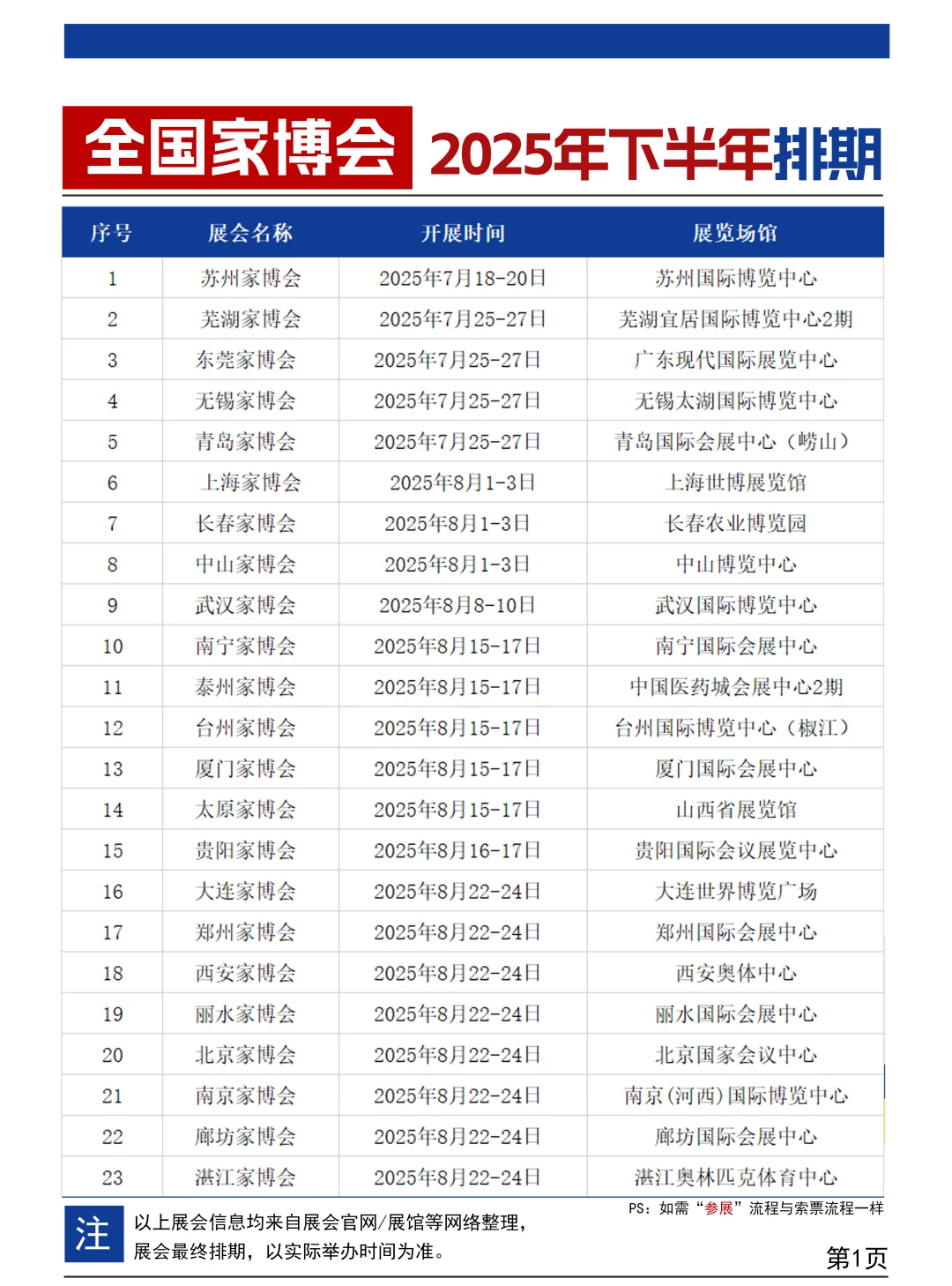 2025下半年全国家博会时间表（门票+地点）