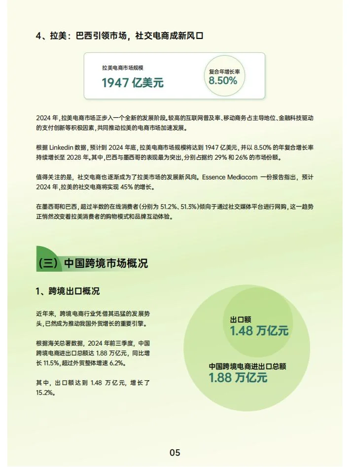 2024年跨境电商行业年度报告
